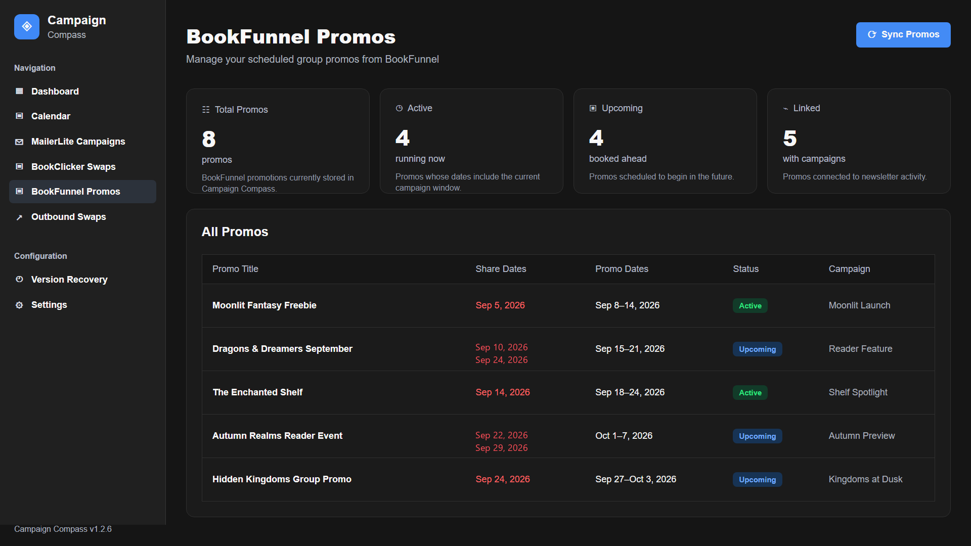 Campaign Compass BookFunnel Promos screen showing active and upcoming group promotions, share dates, statuses, and linked campaigns.